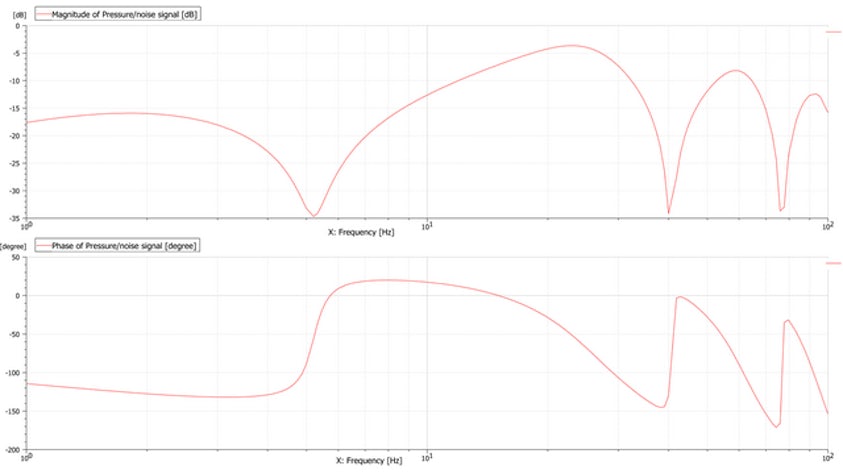 Co-simulation verifies algorithms