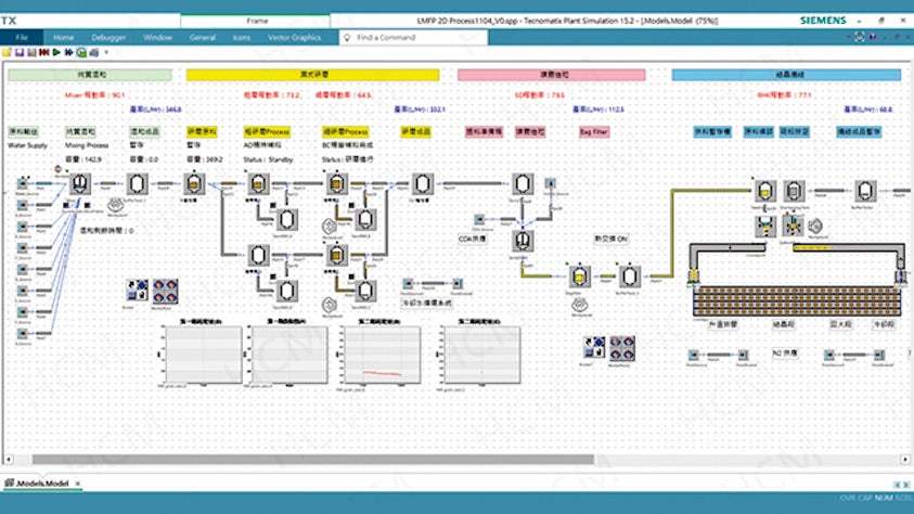 Heading for higher efficiency