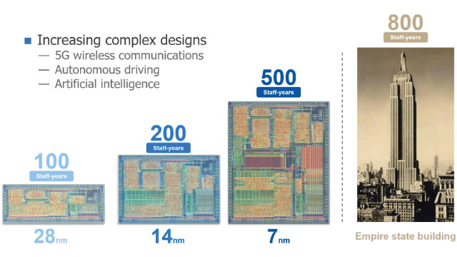 PADS Professional Layout Browser | Siemens Software