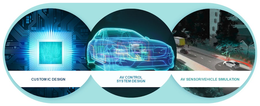Emulation Fills the Pre-Silicon Verification Gap for Autonomous Vehicles