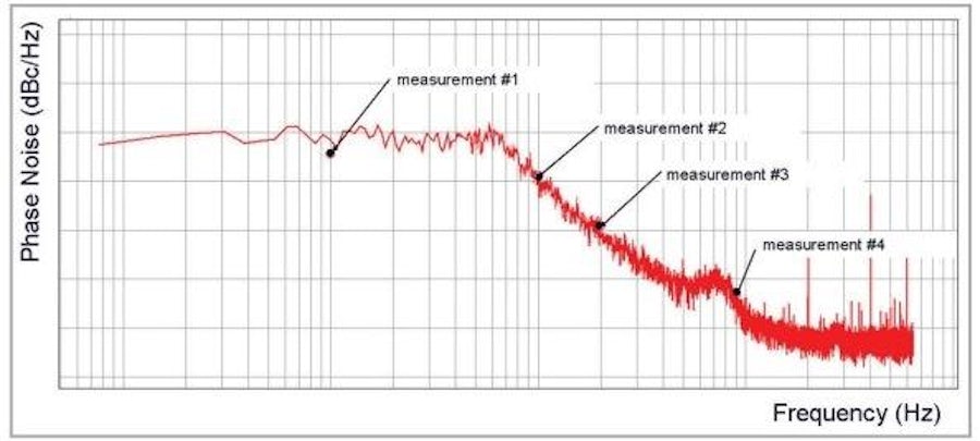 Analog FastSPICE Platform Full-Circuit PLL Verification