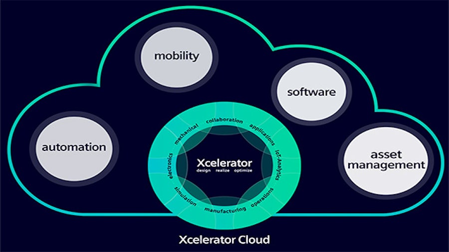 XceleratorクラウドとハイブリッドSaaSの接続を示すイメージ画像