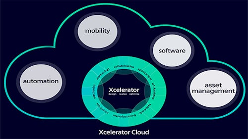 Image of blue Siemens Xcelerator cloud and how it connects to hybrid SaaS