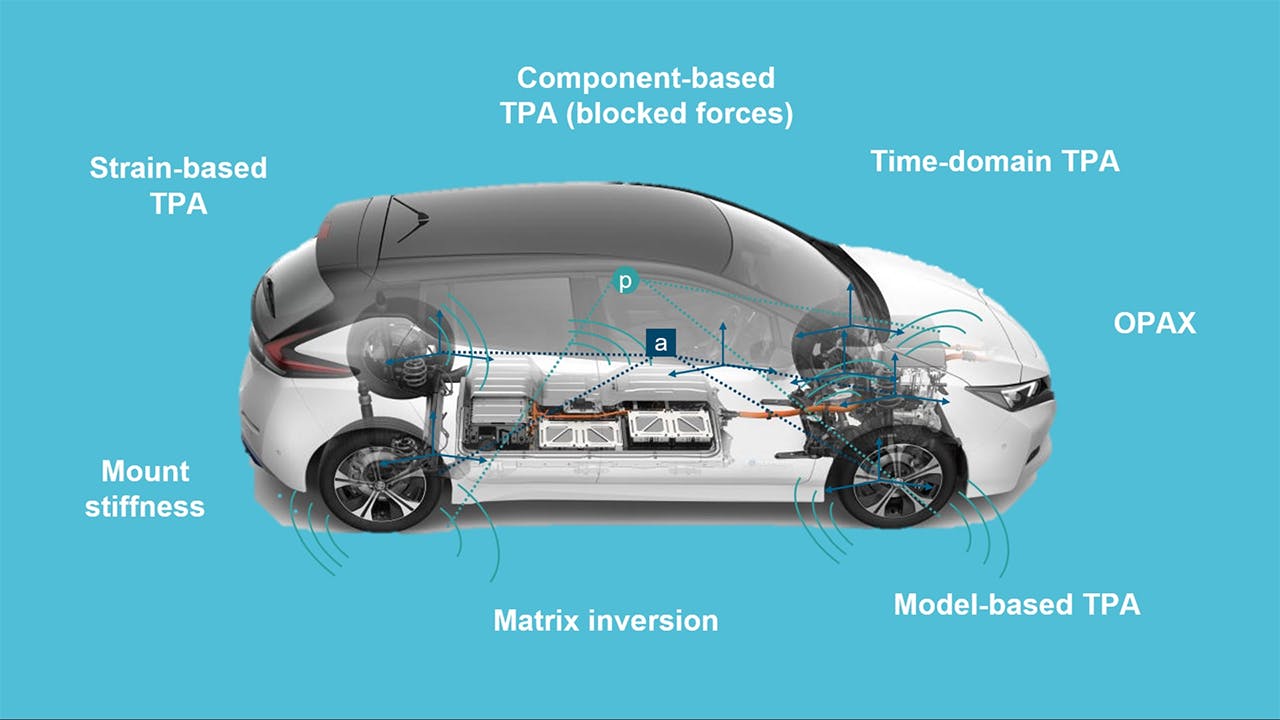 最新の伝達経路解析 (TPA) 手法で車両のNVHをより深く迅速に把握