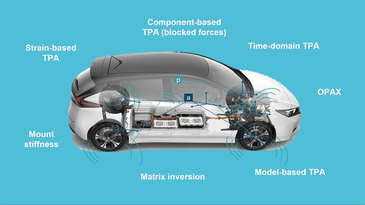 Better & faster vehicle NVH insights using the latest transfer path analysis methods