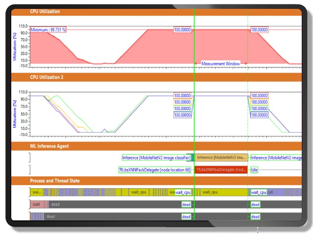 Screen capture of Siemens CodeBench graphing simulation results.