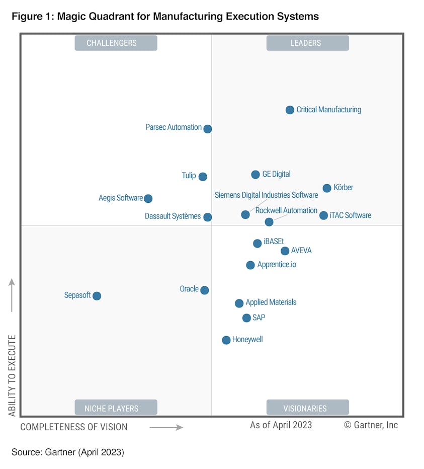 Gartner-Magic-Quadrant-2023-2893x3200.jpg