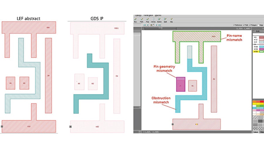 Automated data integrity checks enable designers to find and fix differences between the LEF abstract and GDS file early in the IC design flow.