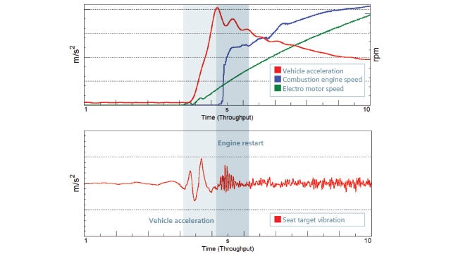 From test, through engineering consulting to system simulation