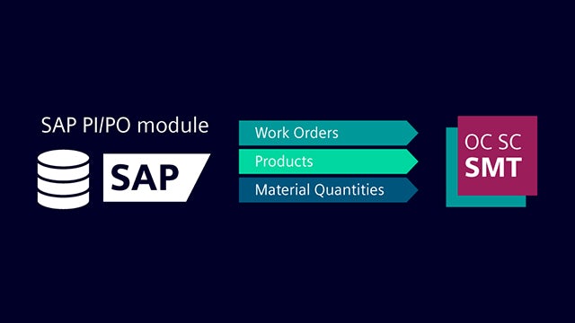 Seamless SAP integration - smt-seamless-sap-integration-feature-640x360