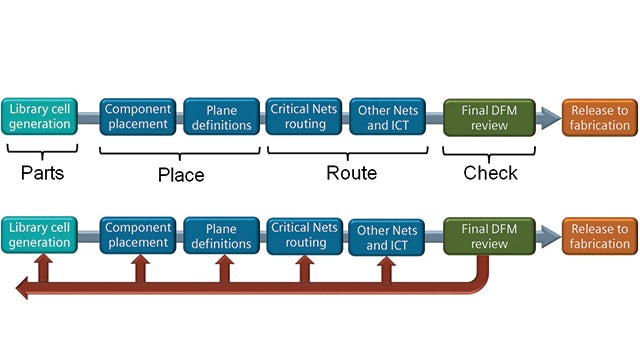 Figure 2. Running DFM at the end resulted in necessary corrections from a number of sources.