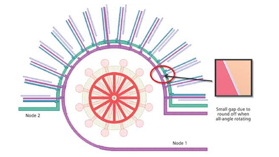 MEMS 几何形状的节点高亮显示，以及接触对象的任意角度旋转问题。