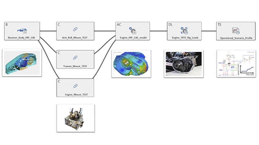 Wirtualny montaż komponentów układu w narzędziu Simcenter Testlab do montażu wirtualnych prototypów.