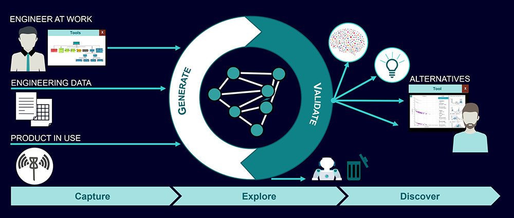 An engineering workflow