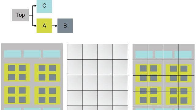 Calibre Tape-Out / three processing methods: hierarchical processing, flat processing, quasi-hierarchical processing.