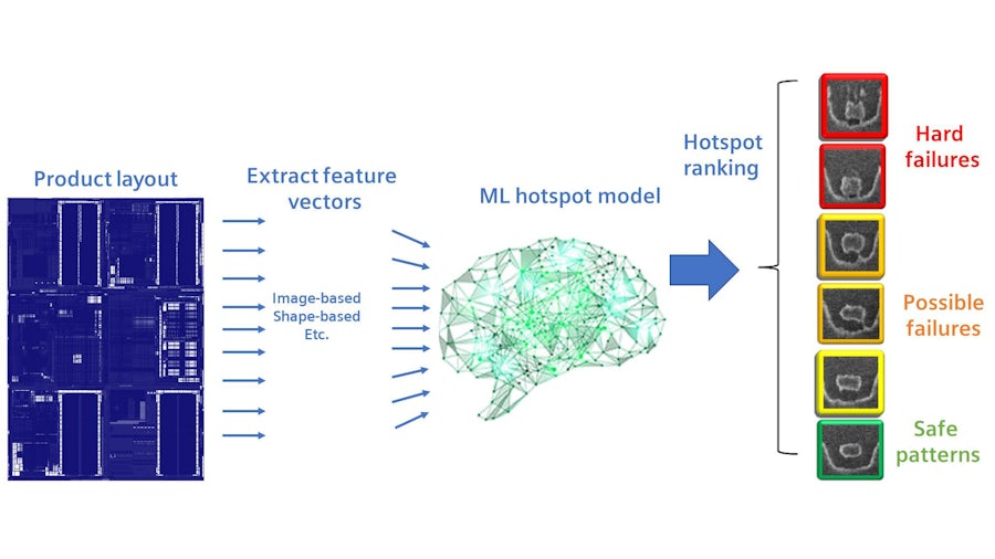 hit rate from two models built with different feature engineering