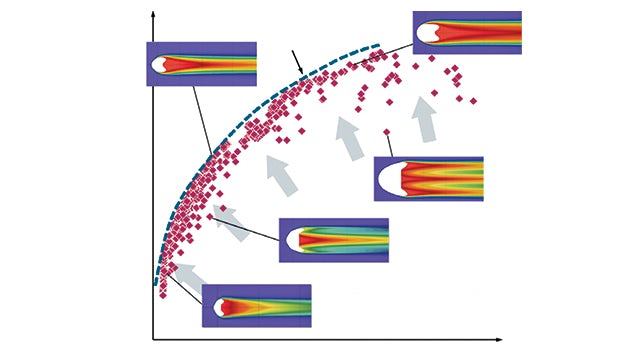 Figure 12: Pareto front of best Nekomimi designs as trade-off between higher film cooling effectiveness versus lower coolant mass flow