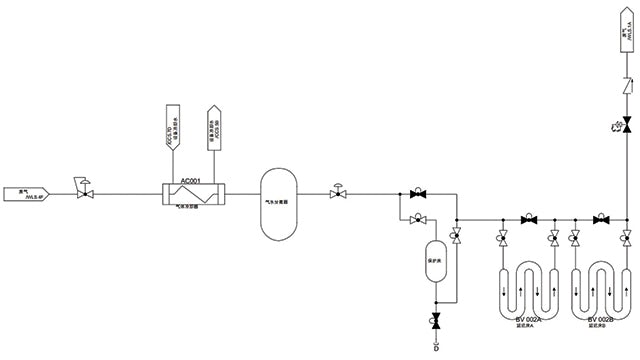 SNERDI integrates CAD and CAE to optimize workflows for holistic fluid systems design and engineering