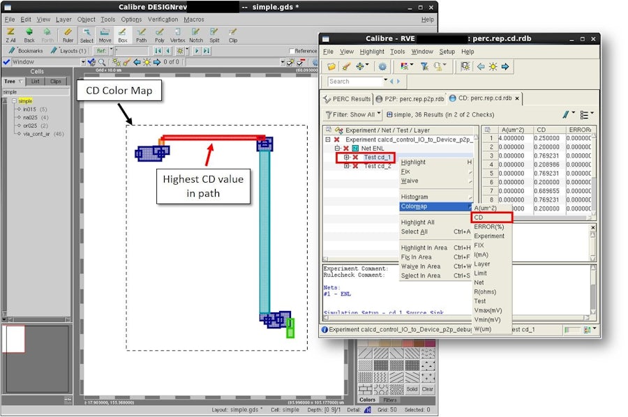 Debug P2P results using resistance and current density data