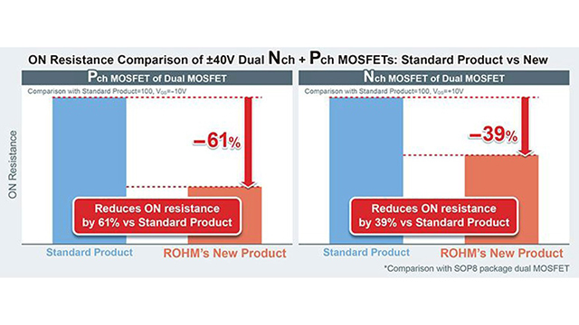 【分享】ROHM uses Siemens Tanner to deliver best-in-class dual MOSFET devices
