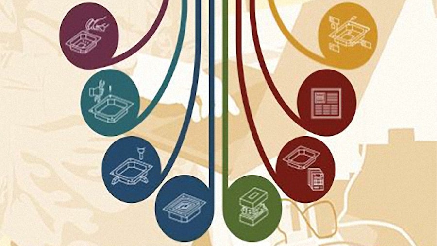 Separate Komponenten bei Industriemaschinen werden mit dem digitalen roten Faden zusammengeführt.