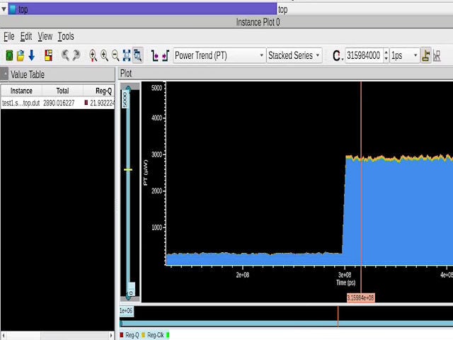 HAV Power Graphing.