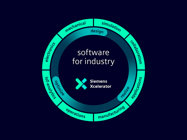 シーメンスデジタルインダストリーズソフトウェア | Siemens Software