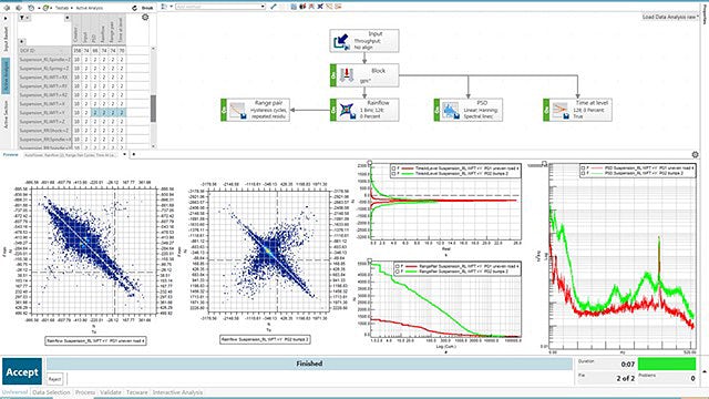 Screenshot of Simcenter software performing a load and fatigue analysis