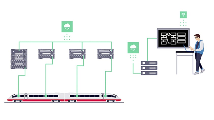 Illustration of a train connected to multiple data acquisition units, sending data to a cloud server.