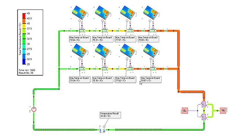 Analyze the interactions among different systems with system-of-systems simulations. The Functional Mock-up Interface (FMI) supports import and export of models which allows you to share models across different simulation tools.