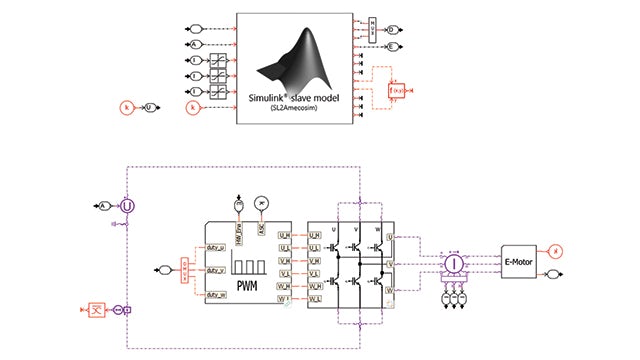 Controlled system simulation model.