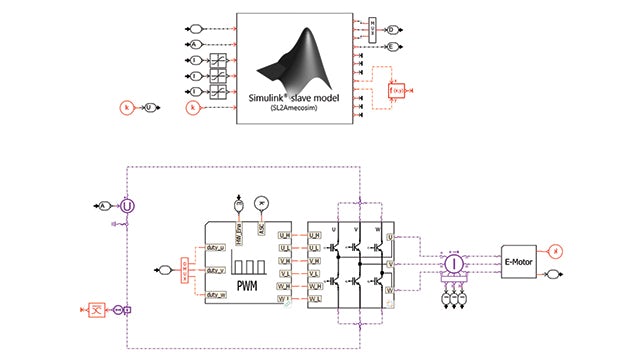 Controlled system simulation model. 