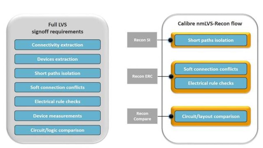 A new paradigm for circuit verification