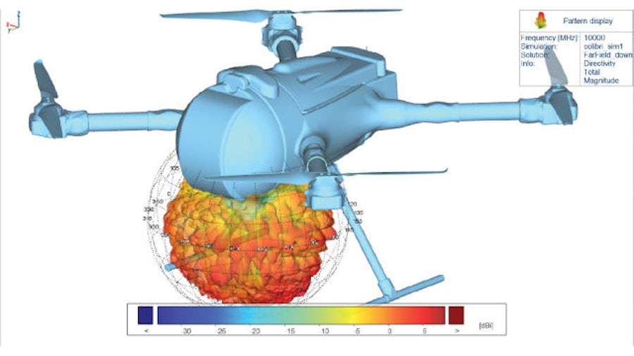 Simcenter simulation for electromagnetics