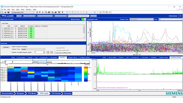 Block forces in the NVH vehicle development