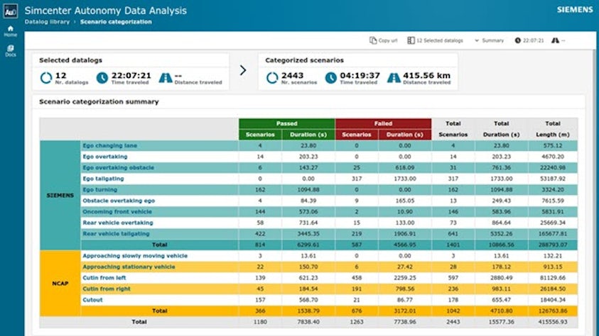 Datalog visuals from the Simcenter Autonomy Data Analysis.