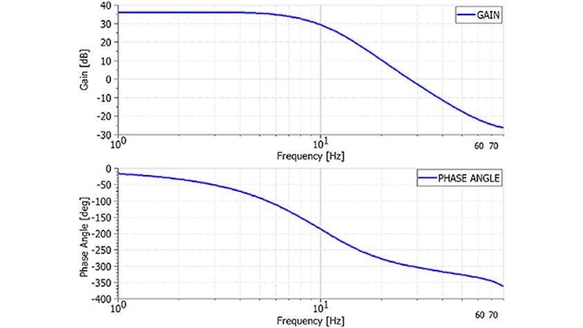 Simcenter Amesim model used to investigate aircraft braking-system performance and antiskid technology  in normal and failed modes.