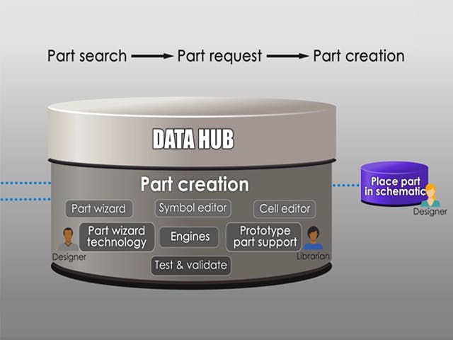 Chart showing relationship from part search to part creation