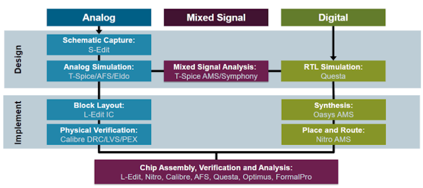 Tanner-flow-diagram.png