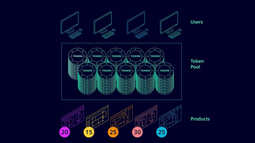 A graphic representing value-based licensing: four desktop computers to represent users, stacks of 