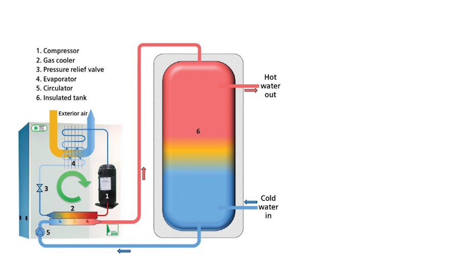 Heat pump manufacturer uses Simcenter STAR-CCM+ to rapidly explore design space and bring products to market faster