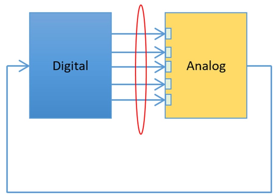 Expanding the Scope of Mixed-Signal Verification with Symphony Mixed-Signal Platform