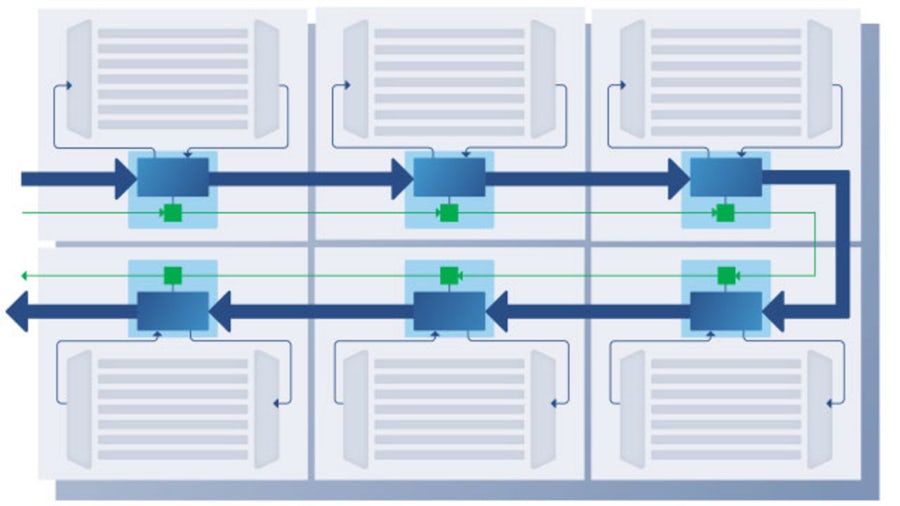 Streaming Scan Network ist ein schneller Synchronbus, der paketierte Scan-Testdaten an die Kerne liefert.