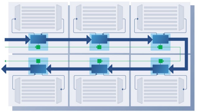 Illustration of the bus-based architecture of Tessent Streaming Scan Network