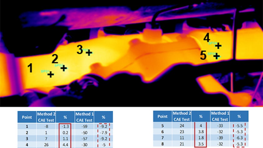 Figure 6: Thermal camera results at 600 seconds.