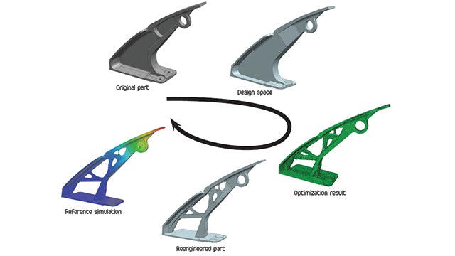 The topology optimization process.