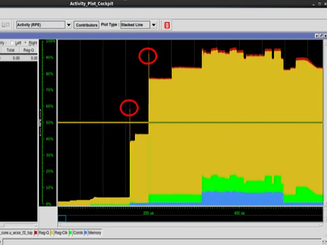 Power graph for an SoC design.