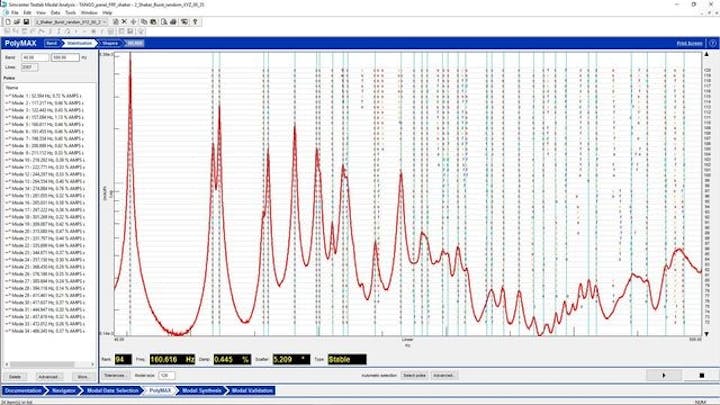 Visual of modal parameter identification.