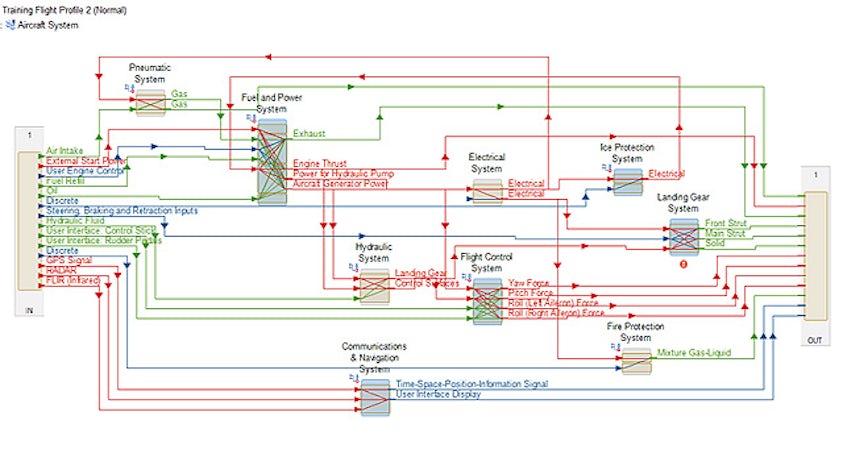 Technisches Diagramm von Flugzeugsystemen.