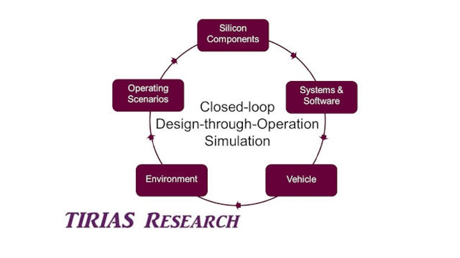 PAVE360 supports creation of custom ICs for ADAS and automated vehicles